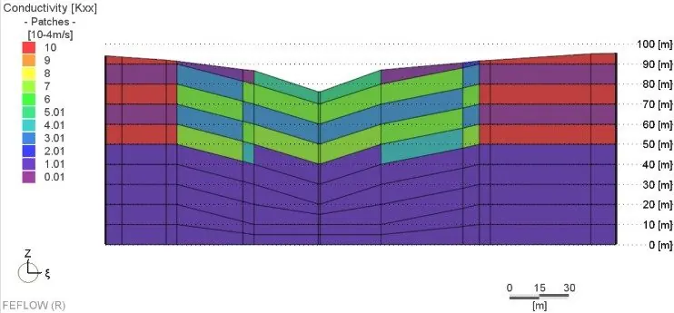 Modelación numérica de flujo de agua subterránea